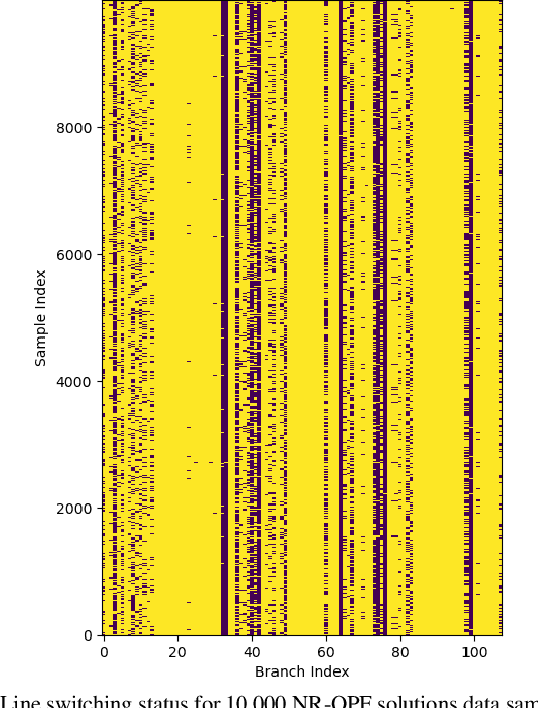 Figure 3 for Graph Neural Network-Accelerated Network-Reconfigured Optimal Power Flow