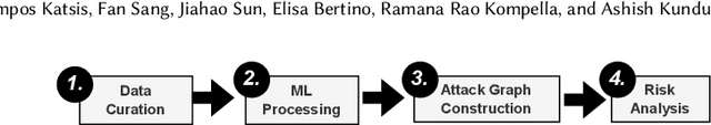 Figure 3 for Prometheus: Infrastructure Security Posture Analysis with AI-generated Attack Graphs