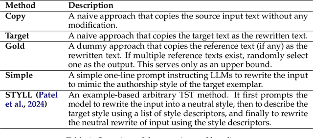 Figure 2 for Steering Large Language Models with Register Analysis for Arbitrary Style Transfer