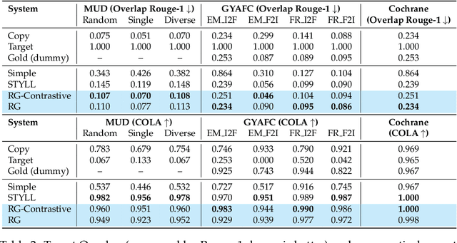 Figure 4 for Steering Large Language Models with Register Analysis for Arbitrary Style Transfer