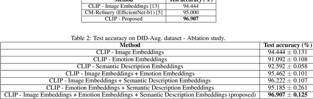 Figure 3 for Disturbing Image Detection Using LMM-Elicited Emotion Embeddings