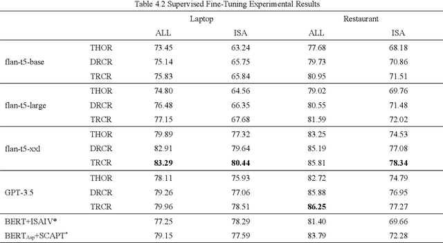 Figure 3 for Application of Multiple Chain-of-Thought in Contrastive Reasoning for Implicit Sentiment Analysis
