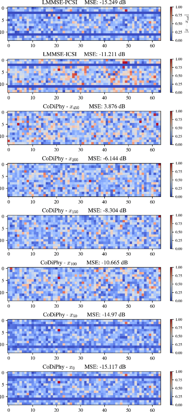 Figure 4 for CoDiPhy: A General Framework for Applying Denoising Diffusion Models to the Physical Layer of Wireless Communication Systems