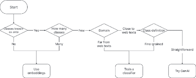 Figure 1 for Deep Learning for Economists