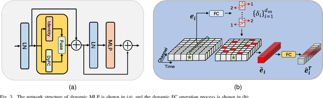 Figure 3 for MotionTrack: Learning Motion Predictor for Multiple Object Tracking