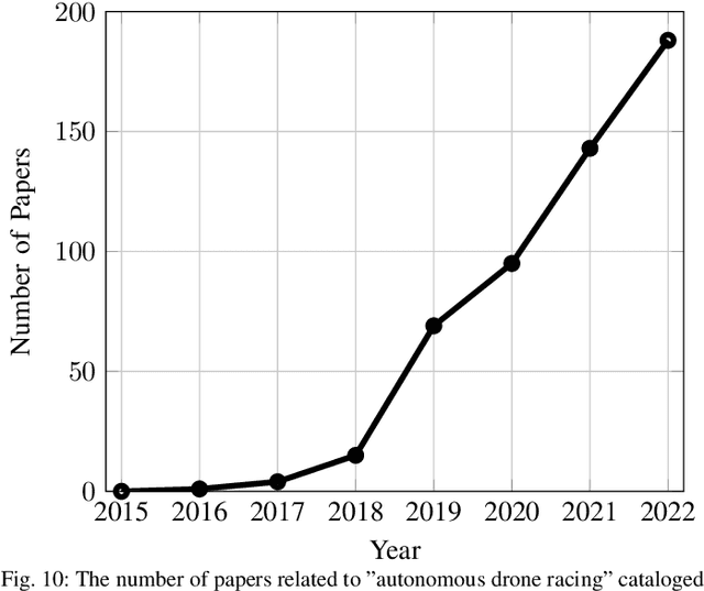 Figure 1 for Autonomous Drone Racing: A Survey