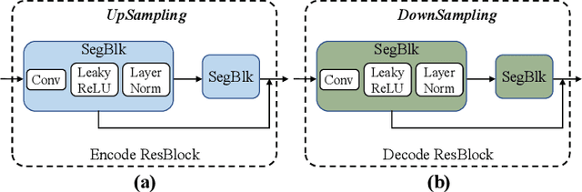 Figure 4 for Reconciling Semantic Controllability and Diversity for Remote Sensing Image Synthesis with Hybrid Semantic Embedding
