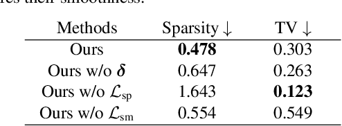 Figure 1 for PaletteNeRF: Palette-based Appearance Editing of Neural Radiance Fields