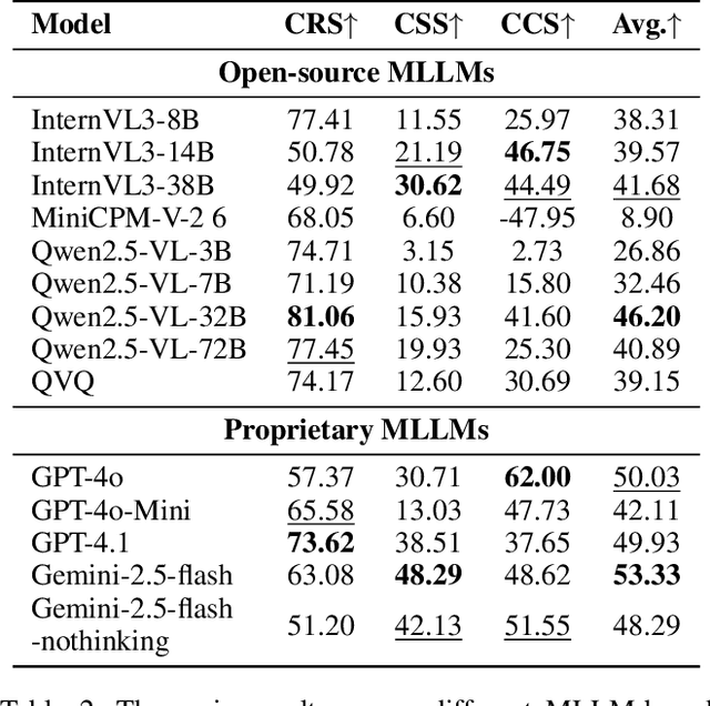 Figure 4 for ConfProBench: A Confidence Evaluation Benchmark for MLLM-Based Process Judges