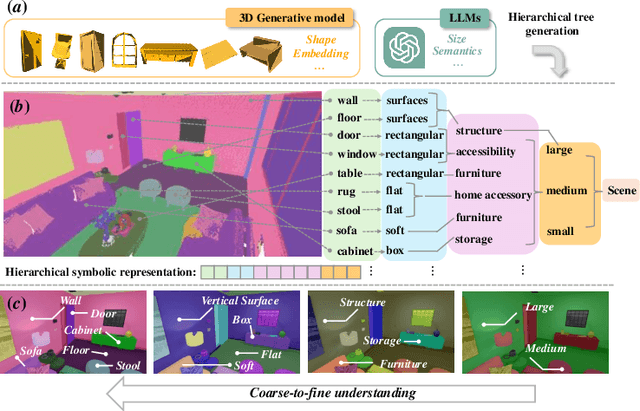 Figure 1 for Hier-SLAM++: Neuro-Symbolic Semantic SLAM with a Hierarchically Categorical Gaussian Splatting