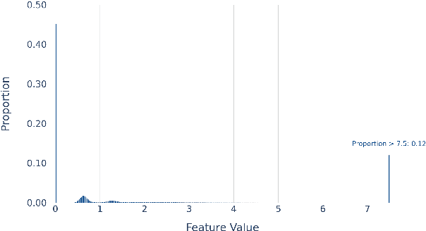 Figure 1 for Interpretable Company Similarity with Sparse Autoencoders