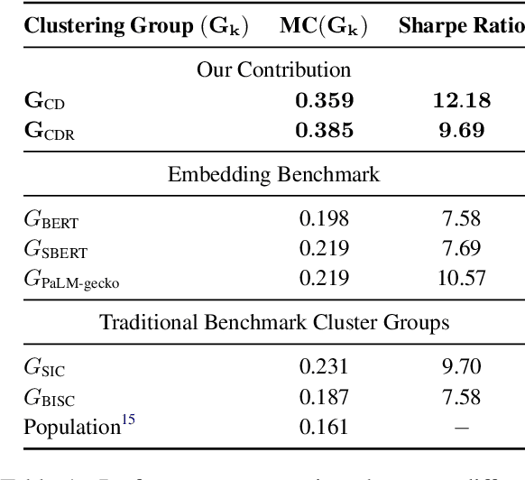 Figure 2 for Interpretable Company Similarity with Sparse Autoencoders