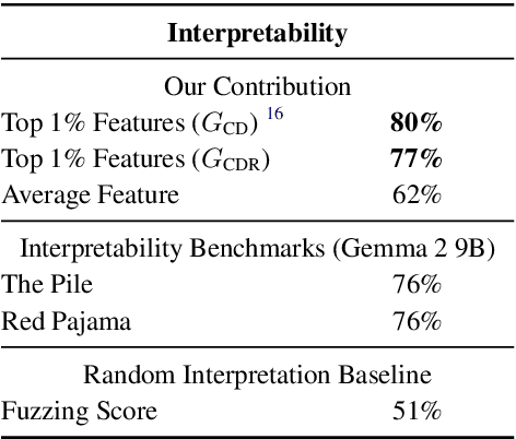 Figure 4 for Interpretable Company Similarity with Sparse Autoencoders