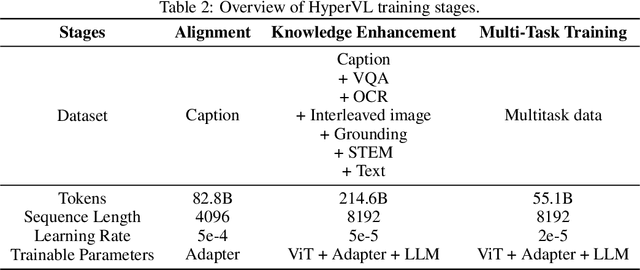 Figure 4 for HyperVL: An Efficient and Dynamic Multimodal Large Language Model for Edge Devices