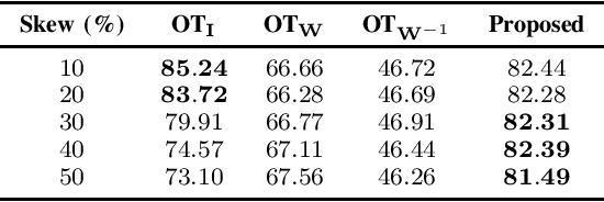 Figure 1 for A Riemannian Approach to Ground Metric Learning for Optimal Transport