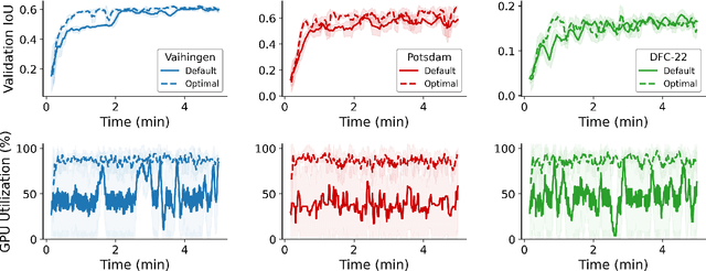 Figure 4 for Optimizing Cloud-to-GPU Throughput for Deep Learning With Earth Observation Data
