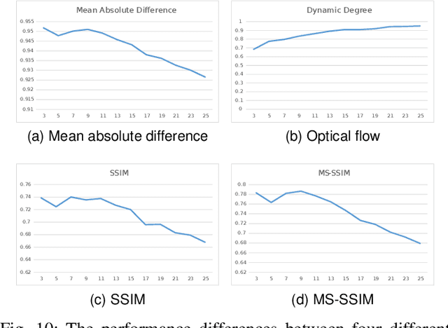 Figure 1 for Consistent and Controllable Image Animation with Motion Linear Diffusion Transformers