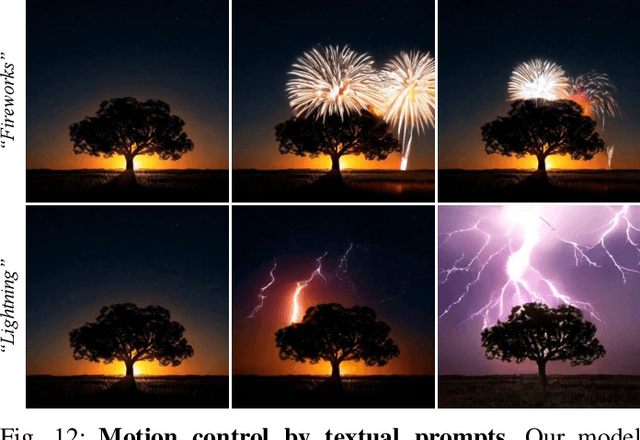 Figure 3 for Consistent and Controllable Image Animation with Motion Linear Diffusion Transformers