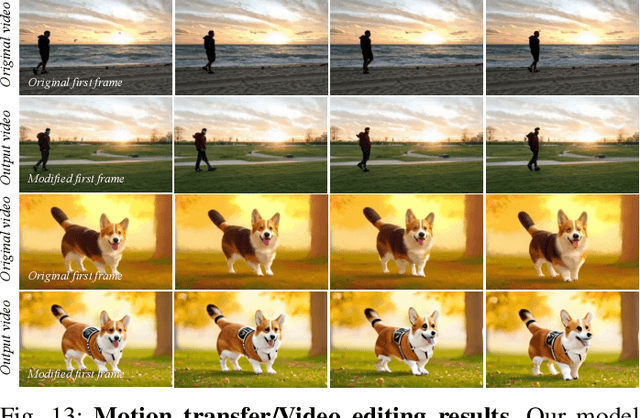 Figure 4 for Consistent and Controllable Image Animation with Motion Linear Diffusion Transformers