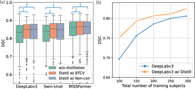 Figure 4 for Enhancing Single-Slice Segmentation with 3D-to-2D Unpaired Scan Distillation