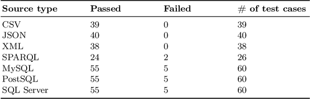 Figure 2 for Streamlining Knowledge Graph Creation with PyRML