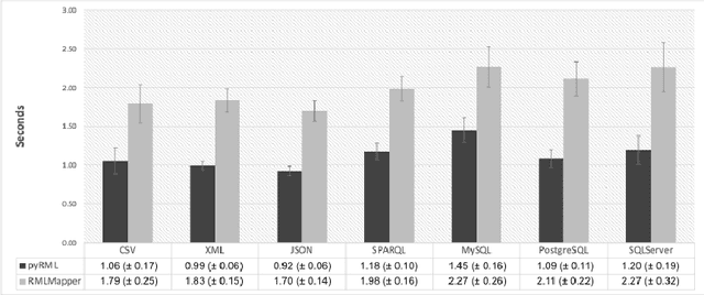 Figure 3 for Streamlining Knowledge Graph Creation with PyRML