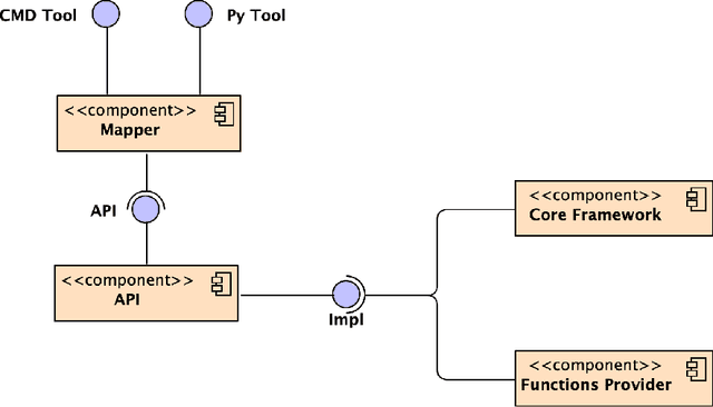 Figure 1 for Streamlining Knowledge Graph Creation with PyRML