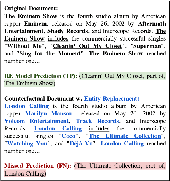 Figure 1 for Consistent Document-Level Relation Extraction via Counterfactuals