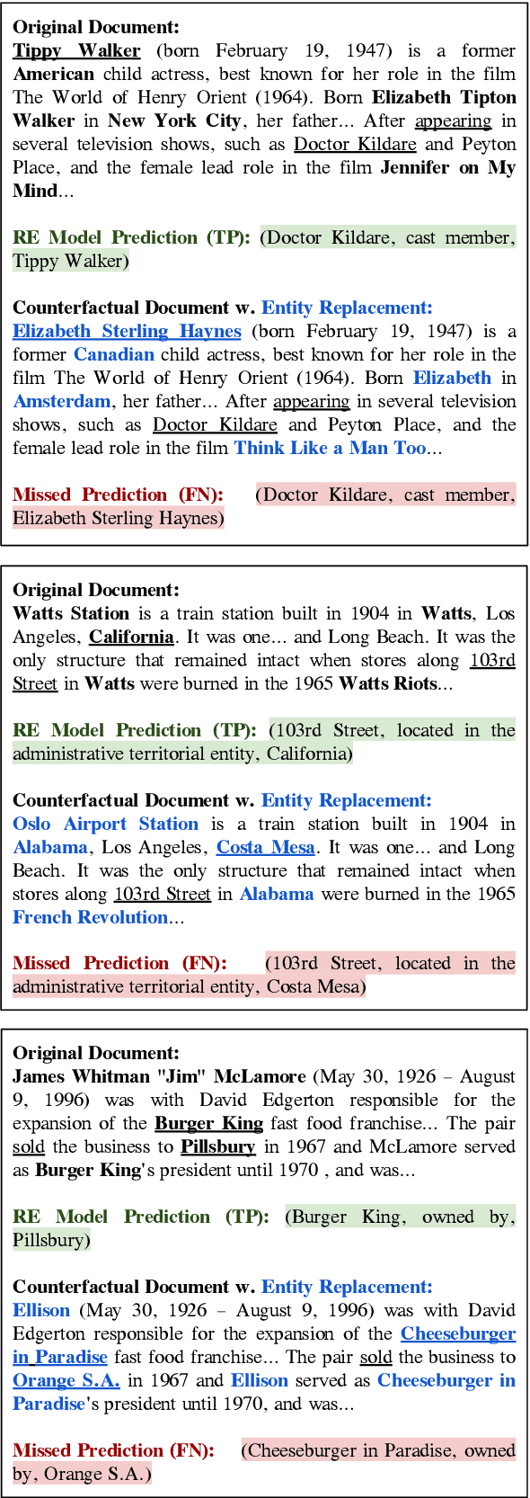 Figure 3 for Consistent Document-Level Relation Extraction via Counterfactuals