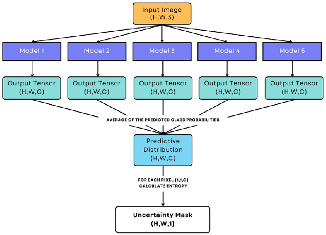 Figure 1 for Instance-wise Uncertainty for Class Imbalance in Semantic Segmentation