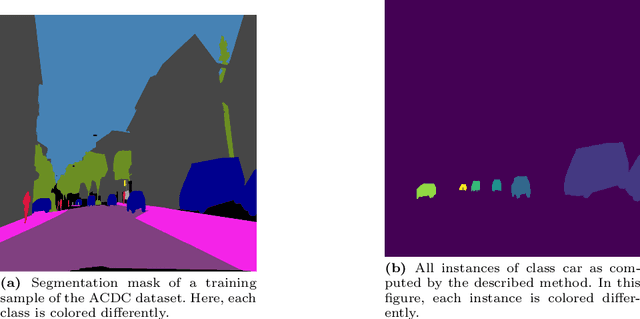Figure 3 for Instance-wise Uncertainty for Class Imbalance in Semantic Segmentation