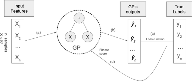 Figure 1 for LaSER: How Learning Can Guide the Evolution of Equations