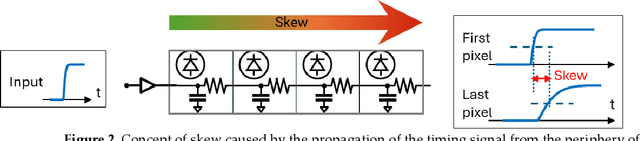 Figure 2 for A method to correct the temporal drift of single photon detectors, based on asynchronous quantum ghost imaging
