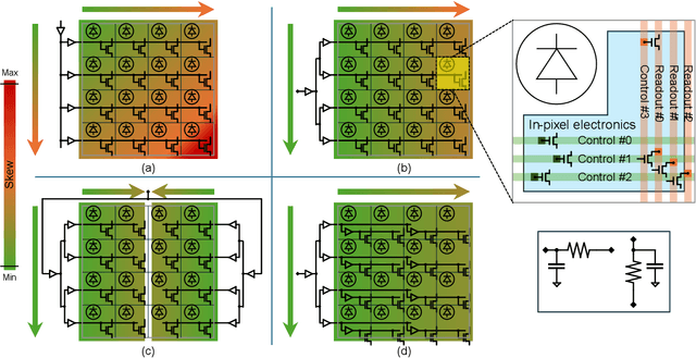 Figure 3 for A method to correct the temporal drift of single photon detectors, based on asynchronous quantum ghost imaging