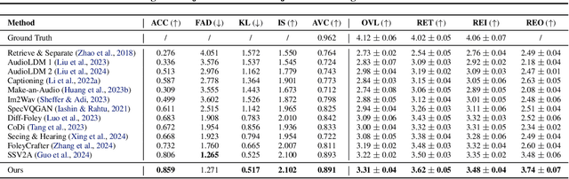 Figure 2 for Sounding that Object: Interactive Object-Aware Image to Audio Generation