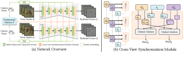 Figure 3 for Collaborative Video Diffusion: Consistent Multi-video Generation with Camera Control