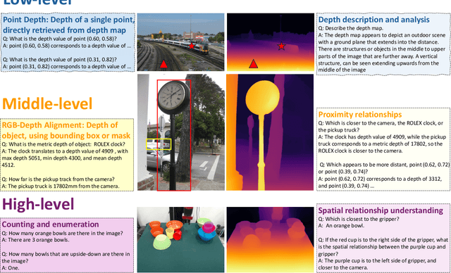 Figure 3 for SpatialBot: Precise Spatial Understanding with Vision Language Models