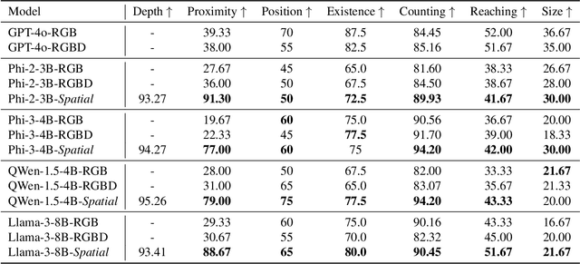Figure 2 for SpatialBot: Precise Spatial Understanding with Vision Language Models