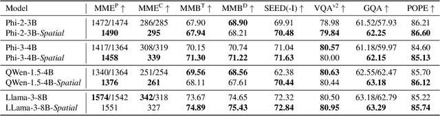 Figure 4 for SpatialBot: Precise Spatial Understanding with Vision Language Models