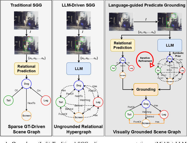 Figure 1 for Hallucinate, Ground, Repeat: A Framework for Generalized Visual Relationship Detection