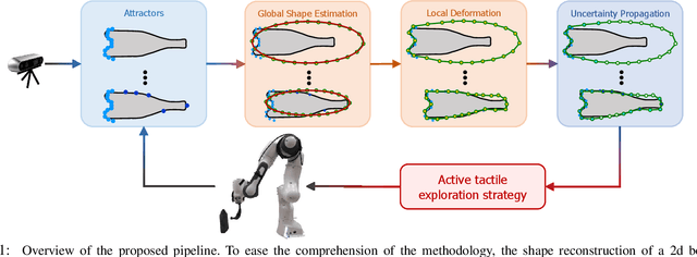 Figure 1 for Proactive tactile exploration for object-agnostic shape reconstruction from minimal visual priors