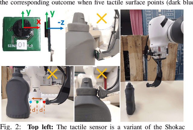 Figure 2 for Proactive tactile exploration for object-agnostic shape reconstruction from minimal visual priors