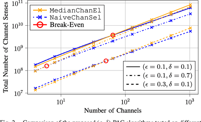 Figure 2 for Maximal-Capacity Discrete Memoryless Channel Identification