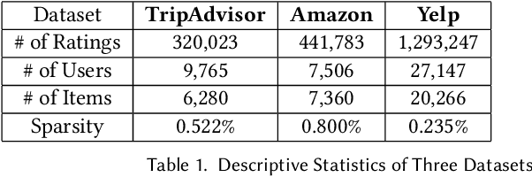 Figure 2 for Prompt Tuning Large Language Models on Personalized Aspect Extraction for Recommendations