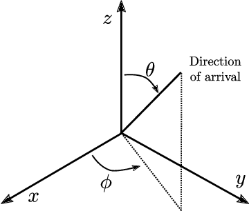 Figure 1 for A New Spatial Block-Correlation Model for Fluid Antenna Systems