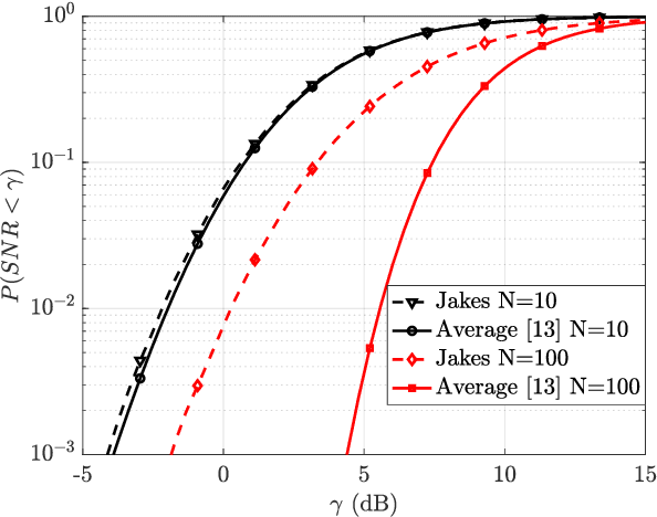 Figure 2 for A New Spatial Block-Correlation Model for Fluid Antenna Systems