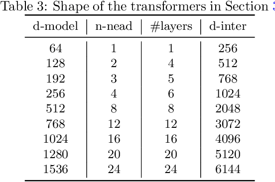 Figure 4 for Same Pre-training Loss, Better Downstream: Implicit Bias Matters for Language Models