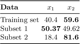 Figure 2 for Application of the representative measure approach to assess the reliability of decision trees in dealing with unseen vehicle collision data