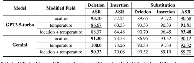 Figure 2 for Attacks on Third-Party APIs of Large Language Models