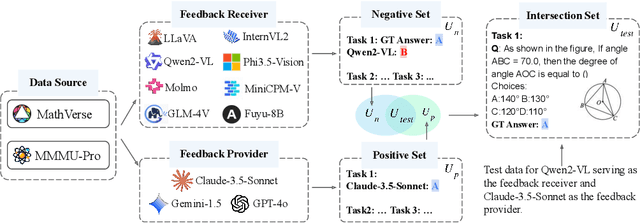Figure 3 for InterFeedback: Unveiling Interactive Intelligence of Large Multimodal Models via Human Feedback